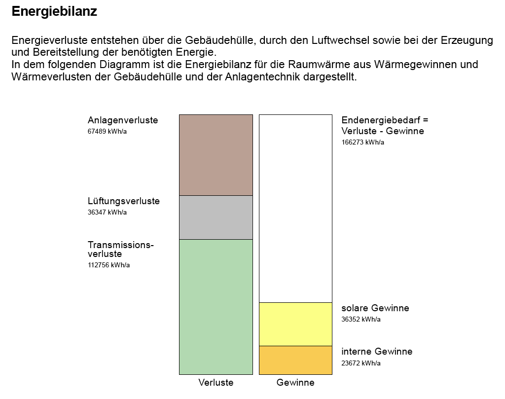 Energetische Gebäudesanierung